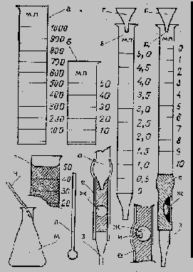 . 54.    :    
 1000 ,      50 ,      5 ,  
,     10 ,    ,    ,  
,       ,   ,   
,    ,         
.